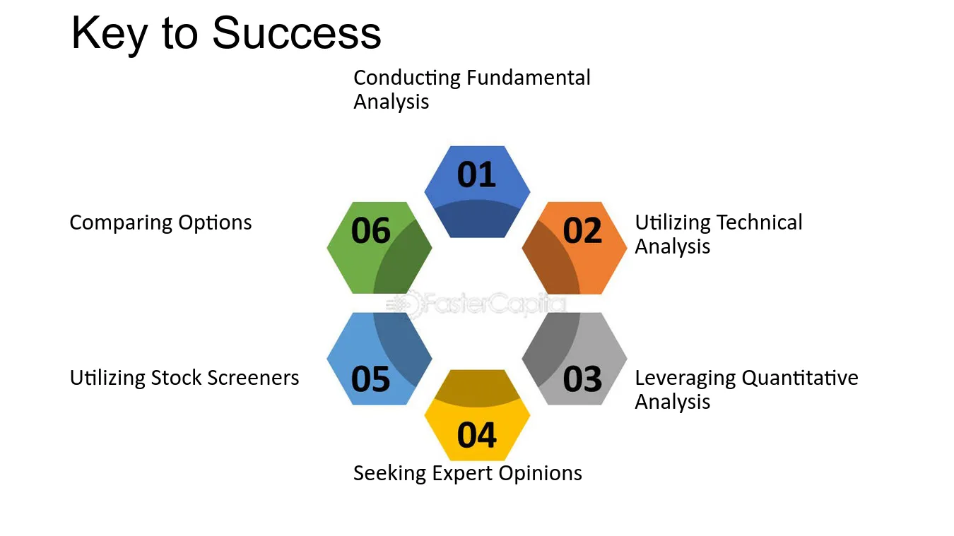 elements of successful marketing campaigns