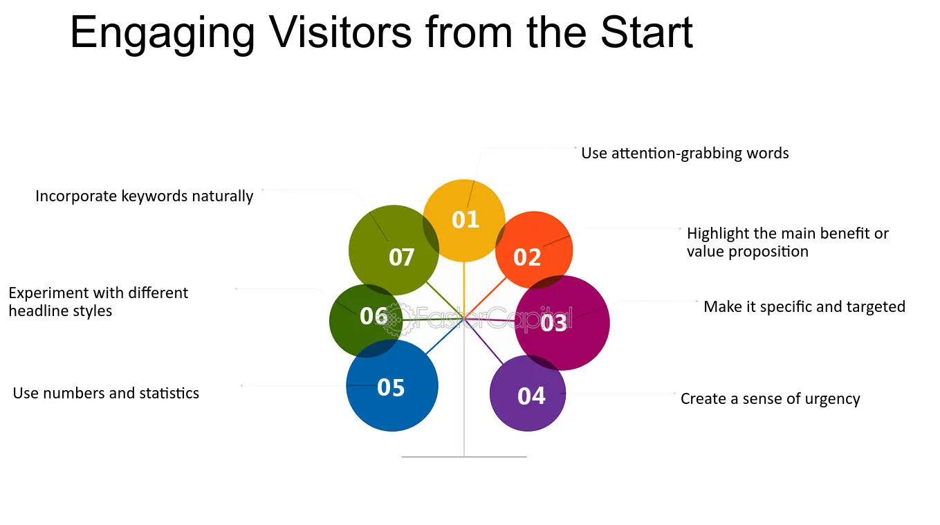 simple website development steps