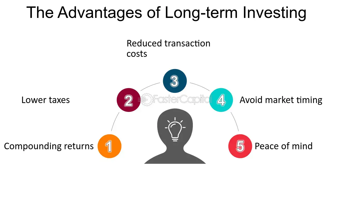 long-term investing strategies for wealth accumulation