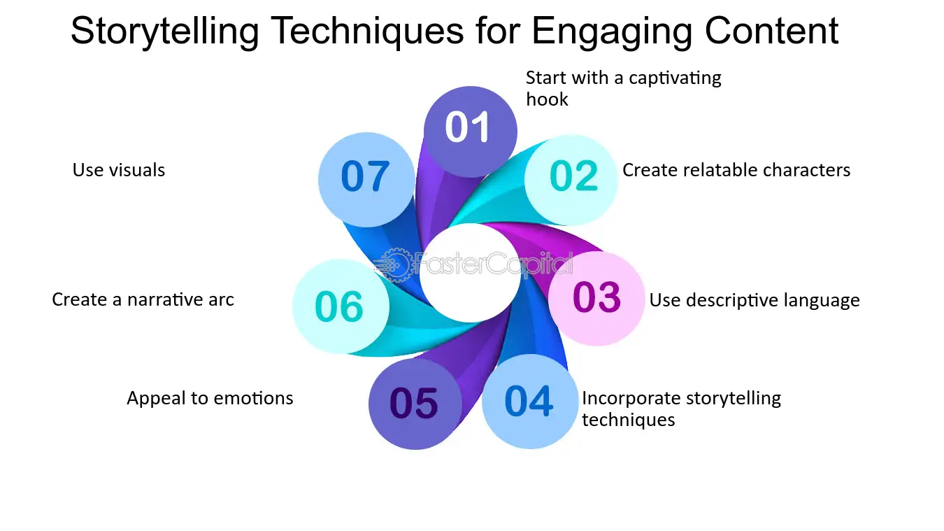 website success strategies