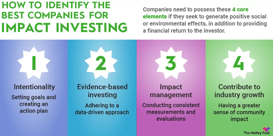 impact investment companies