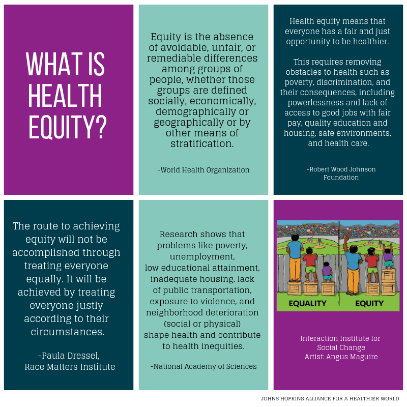 Health Equity Plans