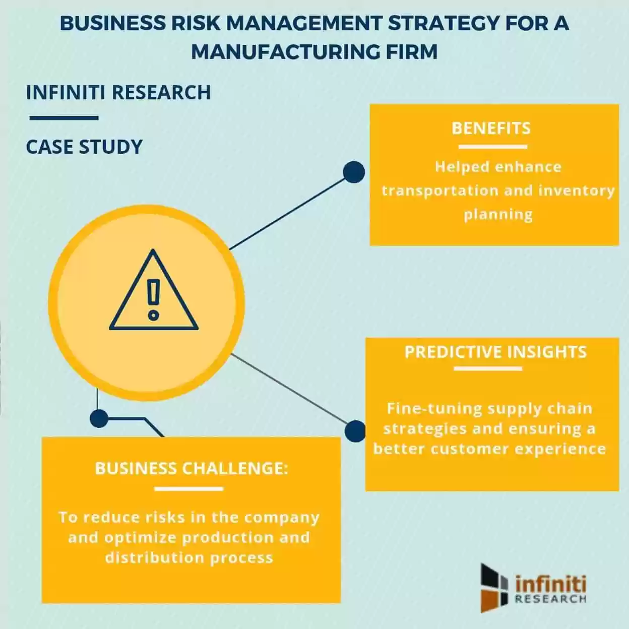business risk management strategies