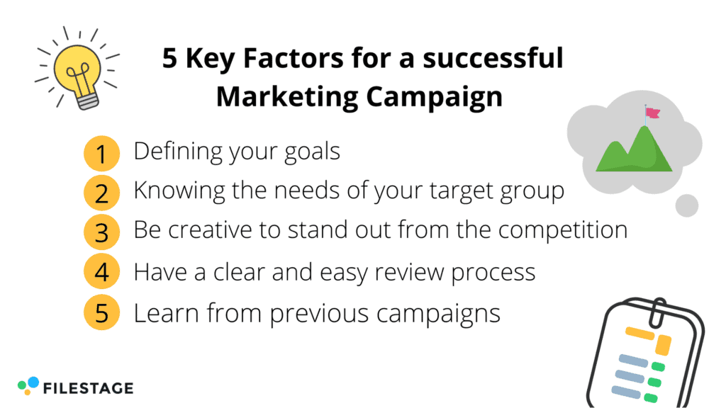 creating successful campaigns