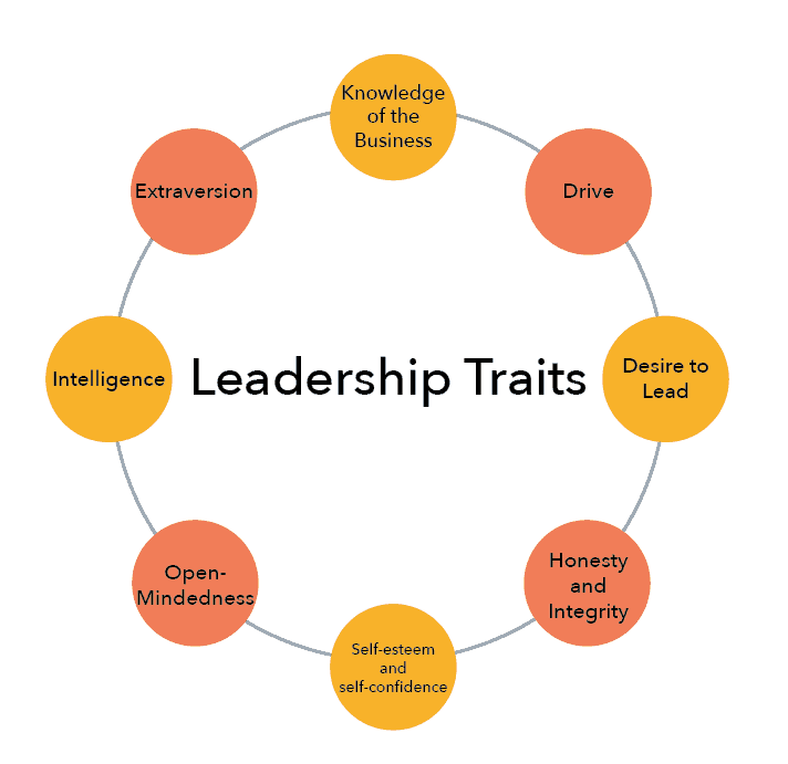 leadership qualities
