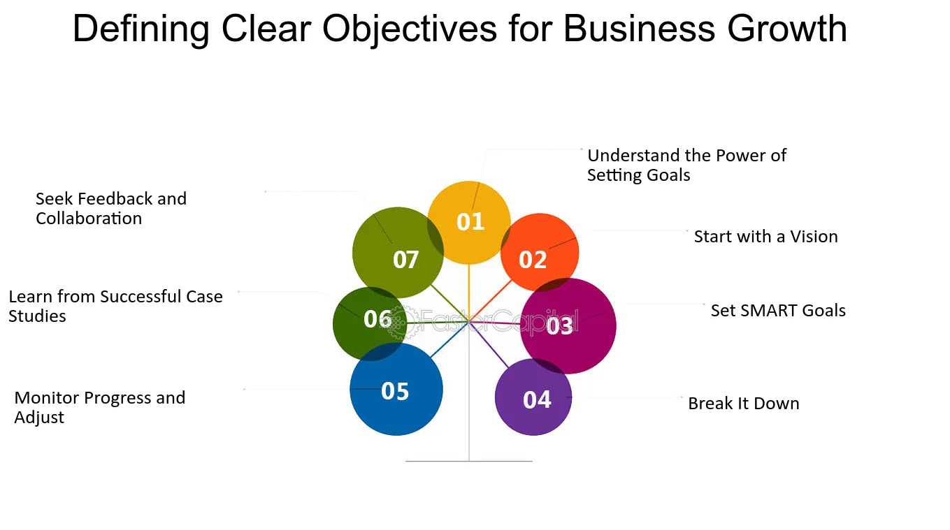 executing strategic objectives